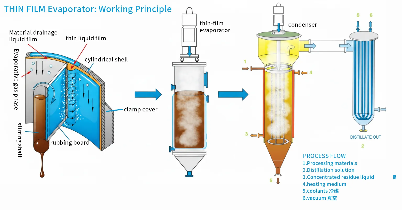 Optional oxidative extraction desulfurization system